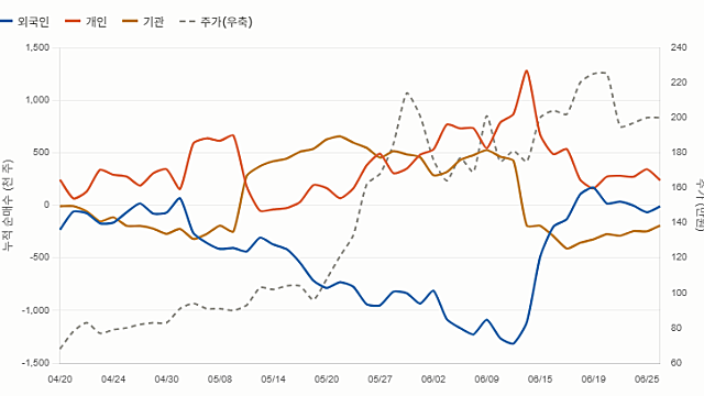 관심종목: 삼성전기, 넥스트바이오메디컬, 동국제약