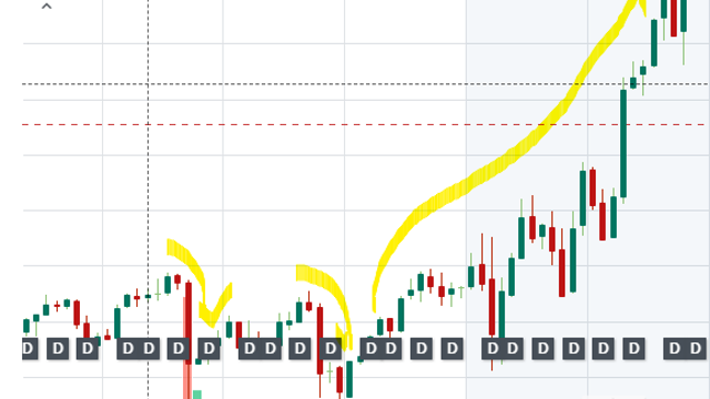 쿠팡 리스크 생각
