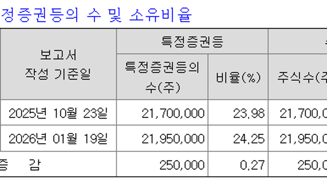 2026.1.19. 감성코퍼레이션, 삼양식품