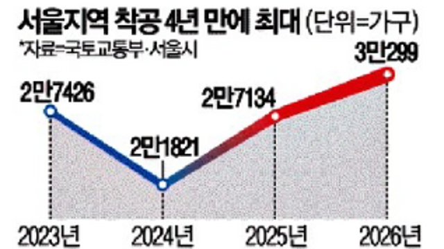 주변: 전세대란, 청년실업, 클로드, 그릭요거트