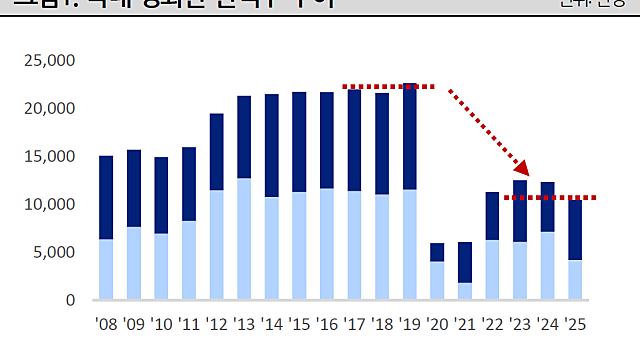 오늘 본 것들, 알게 된 것들