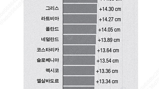 건강 구독 사회