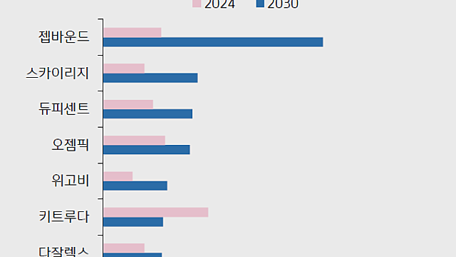 일라이릴리, 기록