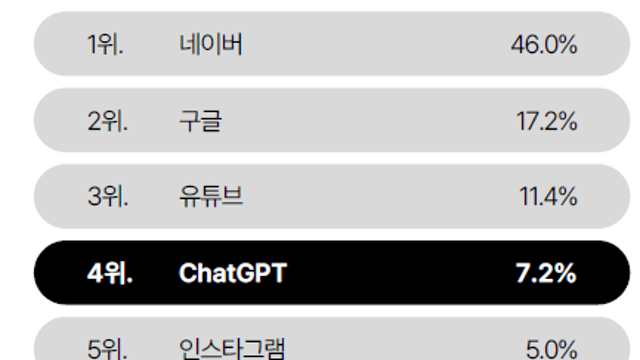 2026.2.27 본 것들