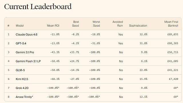 생각: AI 산업 (엔비디아, 클로드)