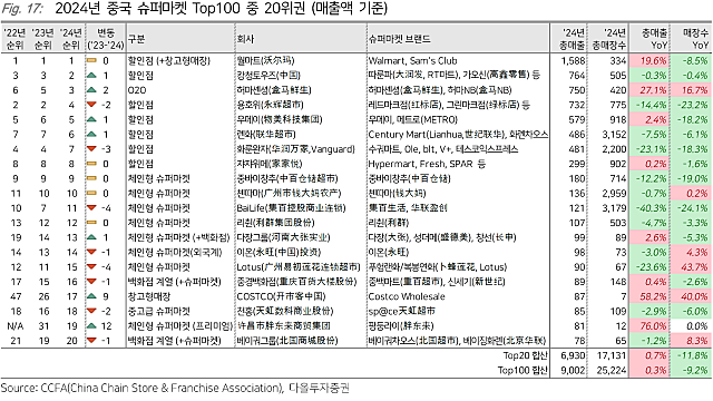 2026.1.21 코스트코 차이나, 넥스트바이오메디컬
