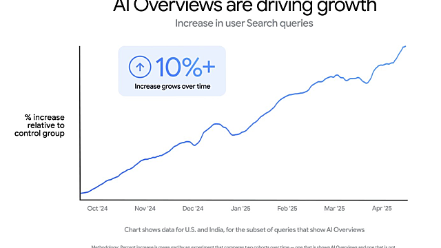 오늘의 뉴스(12/8)