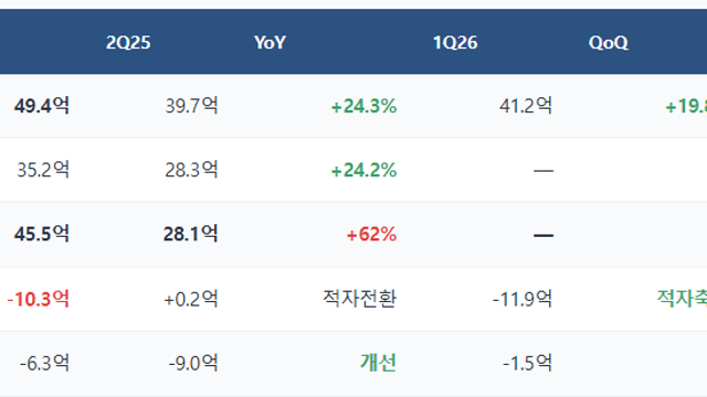넥스트바이오메디컬, 분기실적과 투자 아이디어 점검