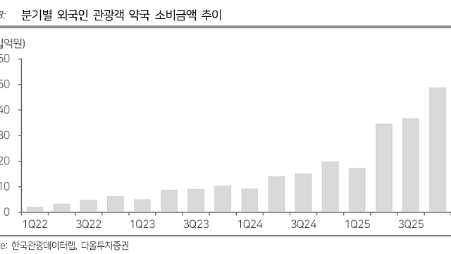 2026.1.29. K-뷰티, 스킨부스터, 네오팜