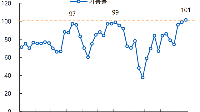 삼성전기, 사실들