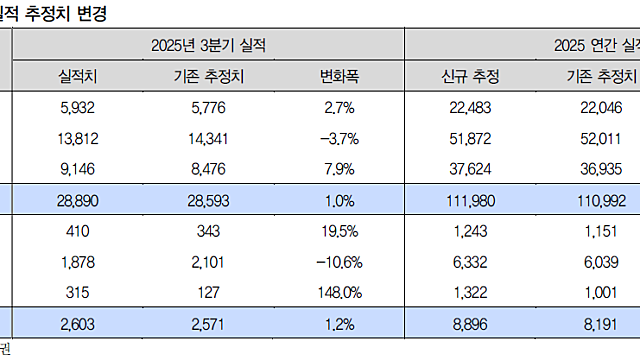 삼성전기, 기록