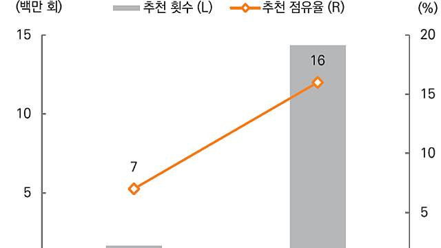 읽은 것들: 쇼핑의 미래, 부자의 그릇