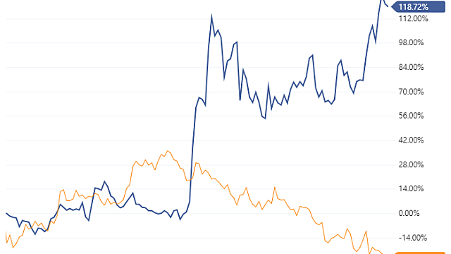 엘앤씨바이오, 파마리서치