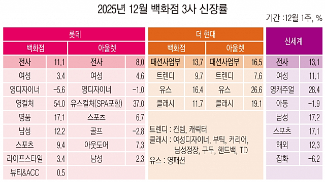 F&F, 보고서와 뉴스