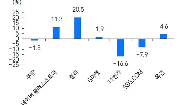 2026. 1. 7. 이마트, 판교, 삼양식품