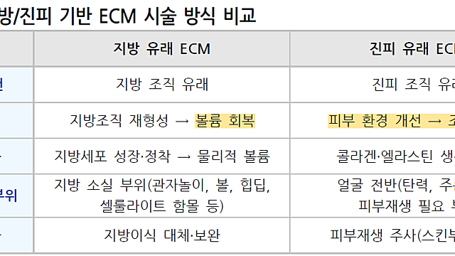 리투오, 스킨부스터 시장의 변화