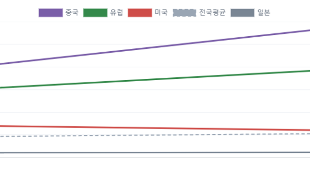 건기식, 견조한 수출 단가 스터디