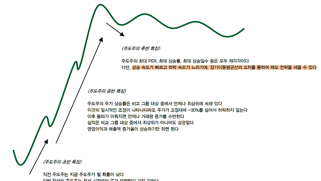 상승장 주도주가 된 삼성전기