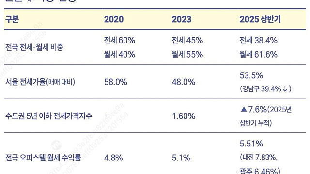 머니 트렌드 2026