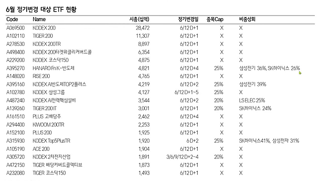 관심종목: 삼성전기, 넥스트바이오메디컬, 동국제약, 건기식