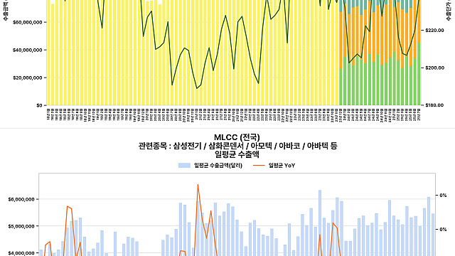 삼성전기, 팔로업