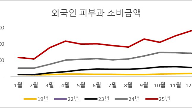 파마리서치, 수치들