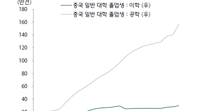 브레이크넥: 변호사의 미국 vs 공학자의 중국
