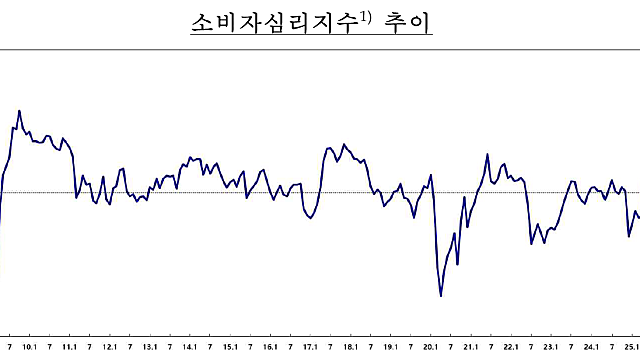 아침에 본 숫자들: 내수, 인텔