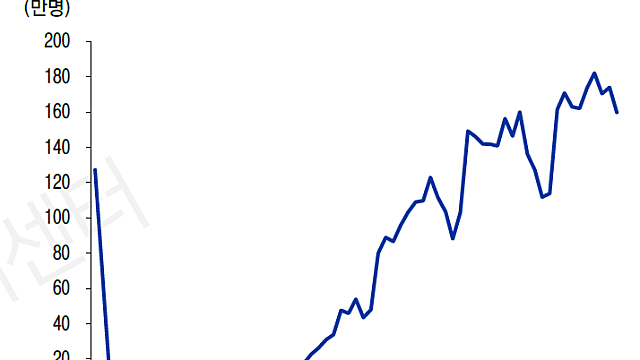 2026.1.24 이것저것