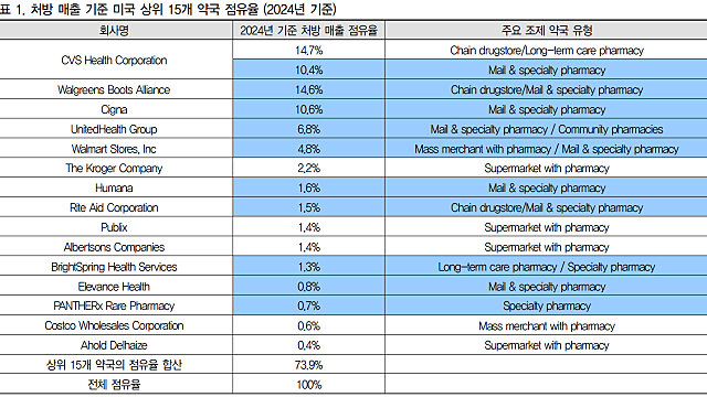 녹십자, 하이트진로, 명인제약