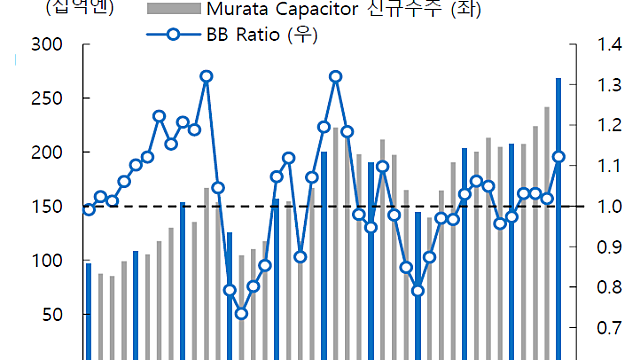 삼성전기, 패닉바잉 없는 수요 지속
