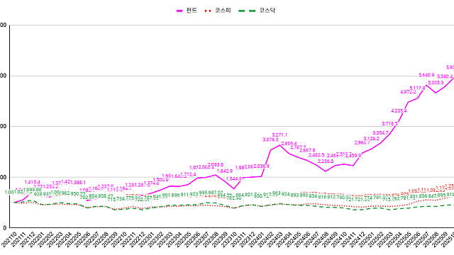 재투모 10월 update