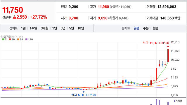 엔진 기자재