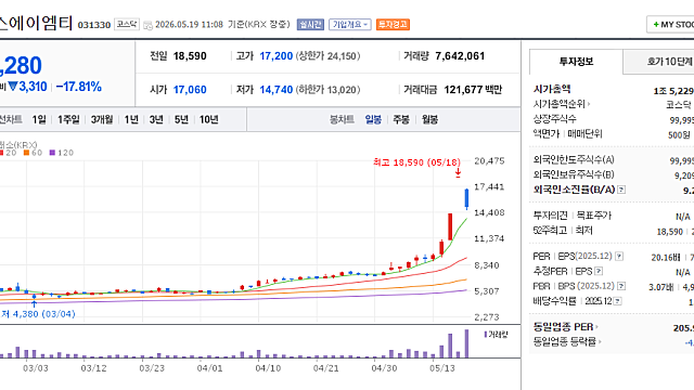 에스에이엠티(배당수익률 16% 가능?)