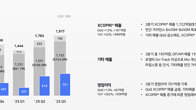 SK 바이오팜 컨콜(25.11.5)