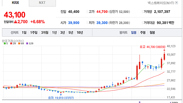 그래!! 바로 이거지