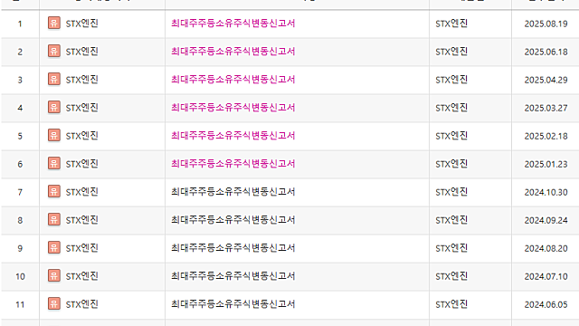STX엔진 살펴보기(하향 Report)