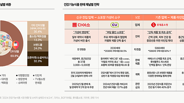 건기식 섹터 간단히