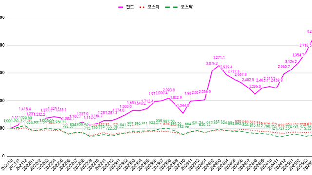 재투모 4월 결산