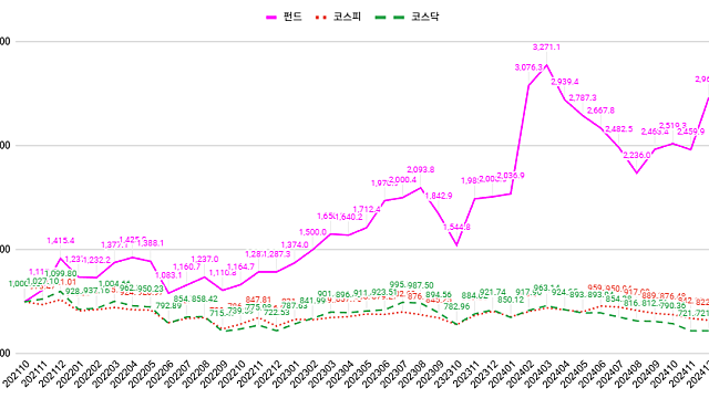 재투모 2024년 결산