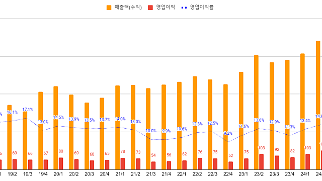 펌텍코리아 2Q 실적리뷰