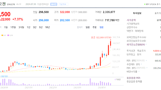 알테오젠 그저 갓!!!