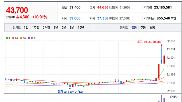 대왕 고래 프로젝트... 산유국의 꿈?
