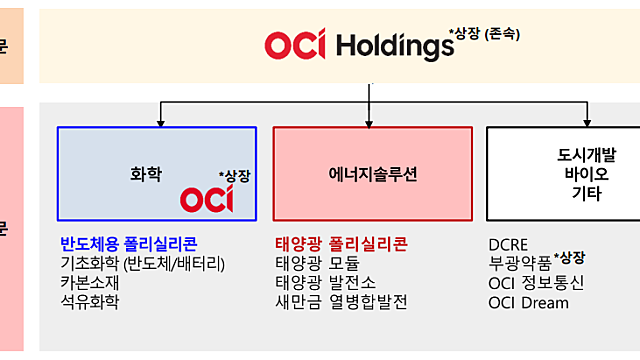 [OCI]  아이디어 간단하게 정리