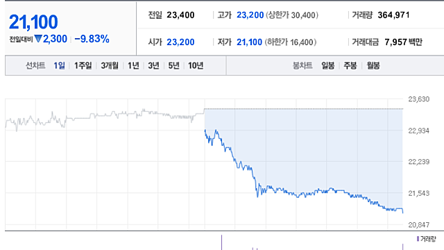 투자 종료 - 이엔에프테크놀로지