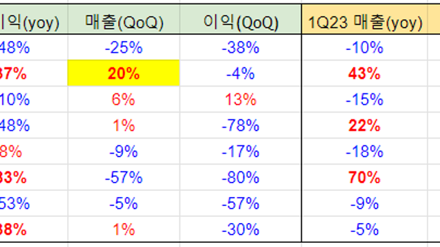 파츠, 세정 실적 정리 및 종목 pick