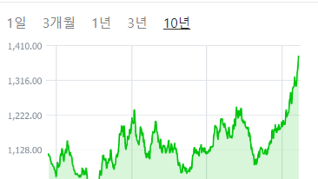 자동차 섹터 (부품주)