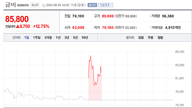 유럽발 대란 시작?