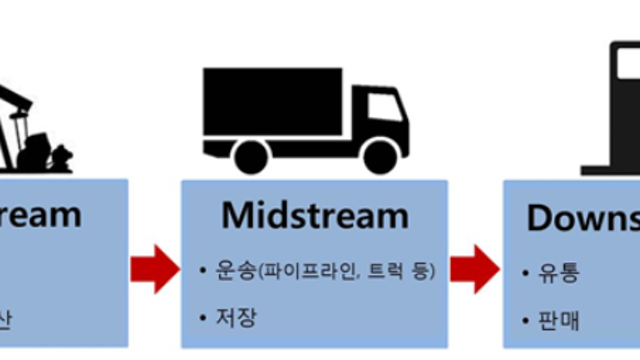 석유 화학 산업 Study - 개요