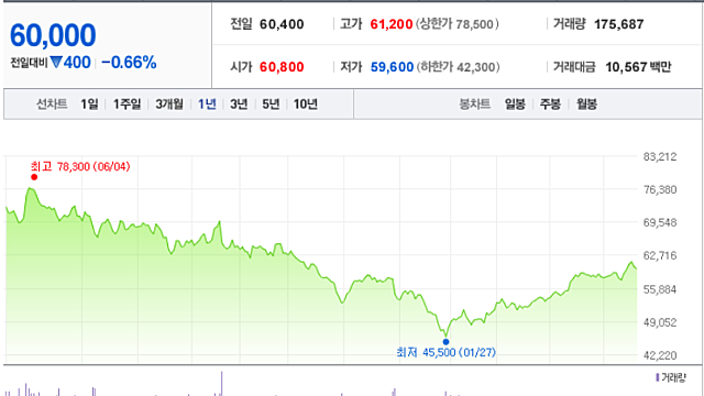 고배당주